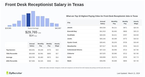 front desk salary|front desk receptionist pay rate.